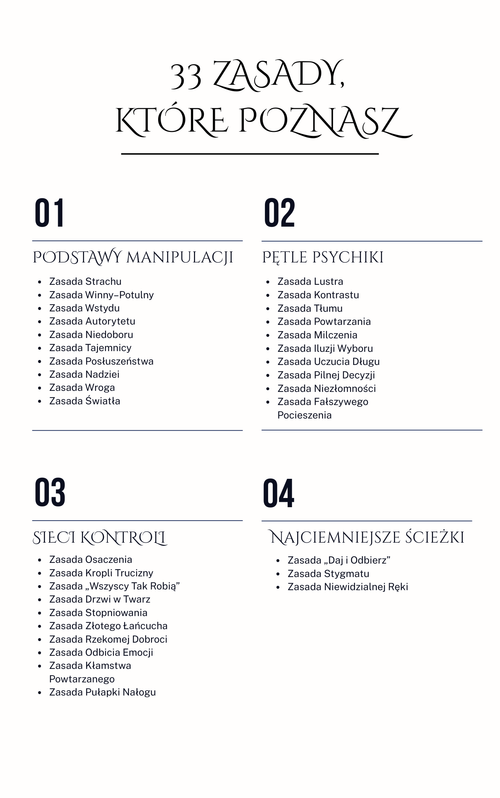 Czarna Potęga Manipulacji. 33 Zasady niszczące ludzką psychikę. - eBook
